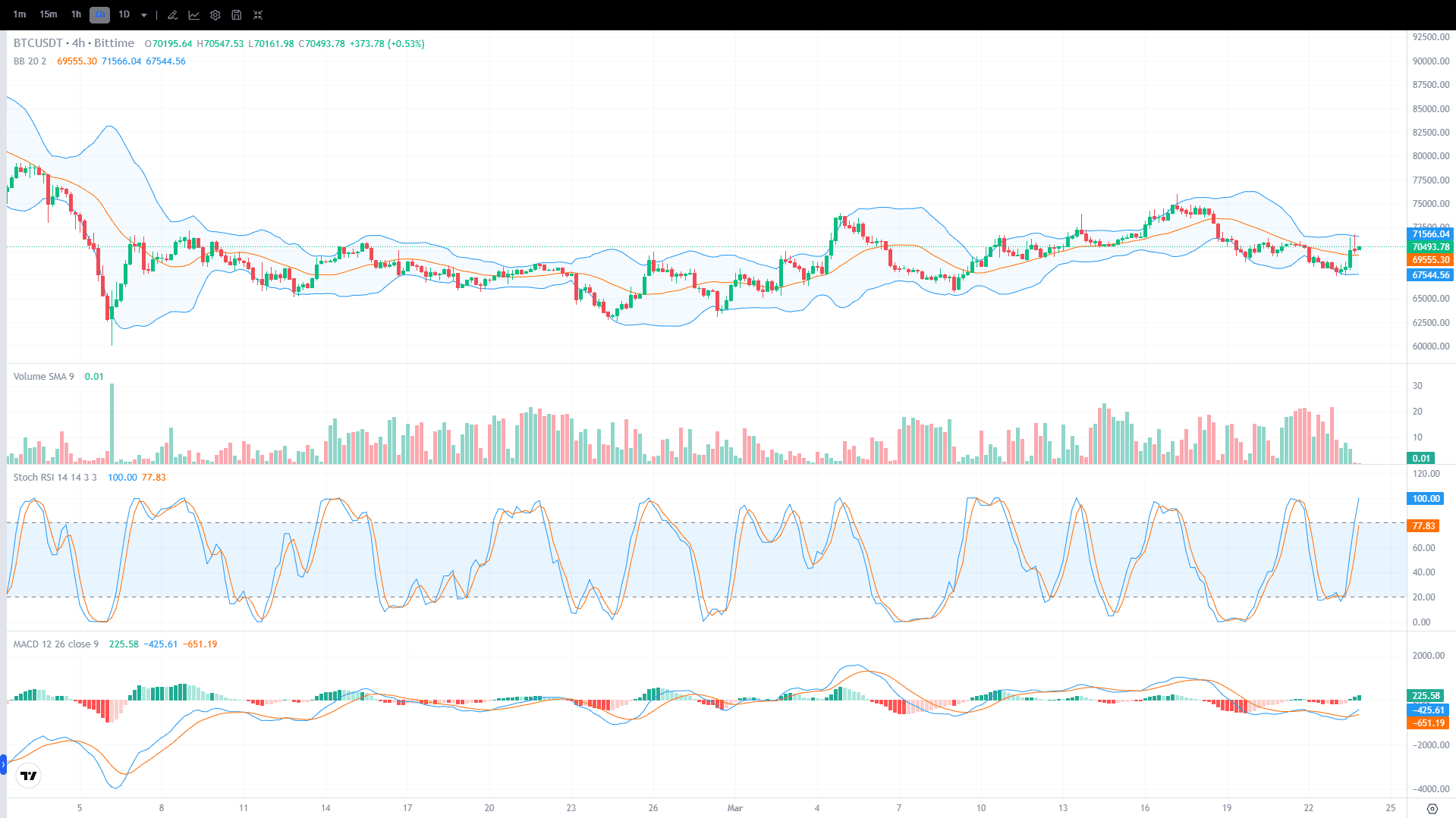 Chart Harga Bitcoin (BTC) 24 Maret 2026