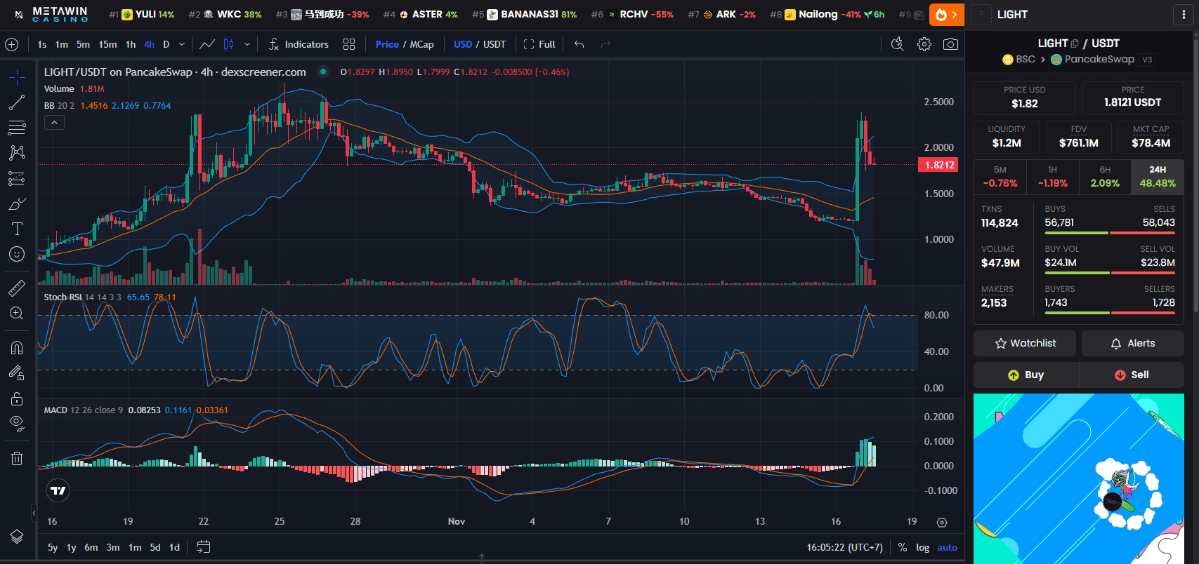 Bitlight (LIGHT) Price Chart