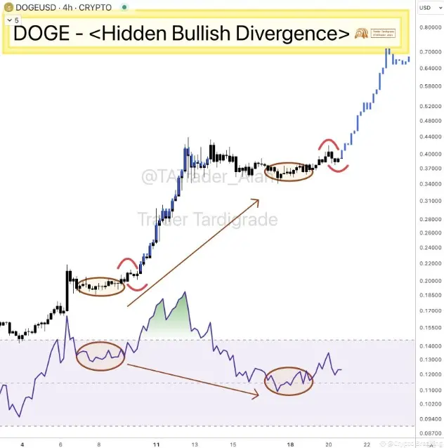 Chart Harga Dogecoin (DOGE).webp