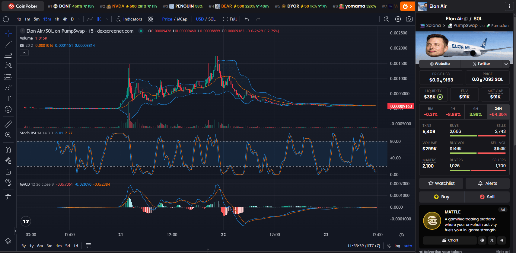 Chart Harga ElonAir (ELONAIR)