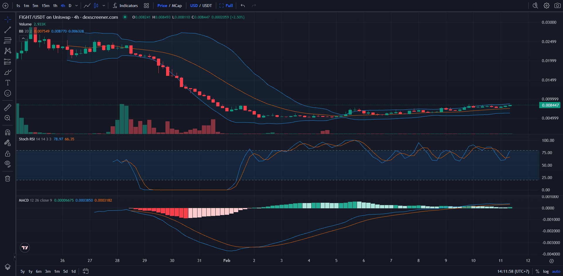 Chart Harga Fight (FIGHT)