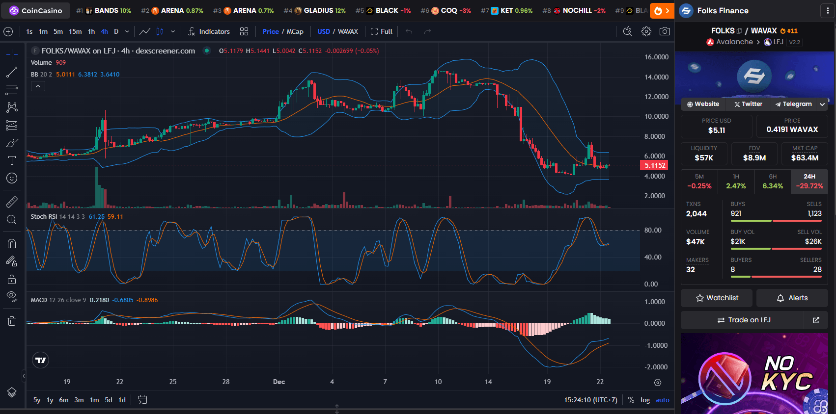 Chart Harga Folks Finance (FOLKS)