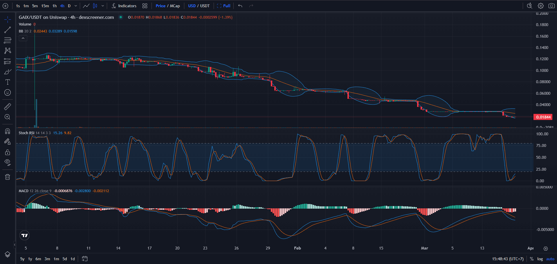 Chart Harga GaiAI (GAIX)