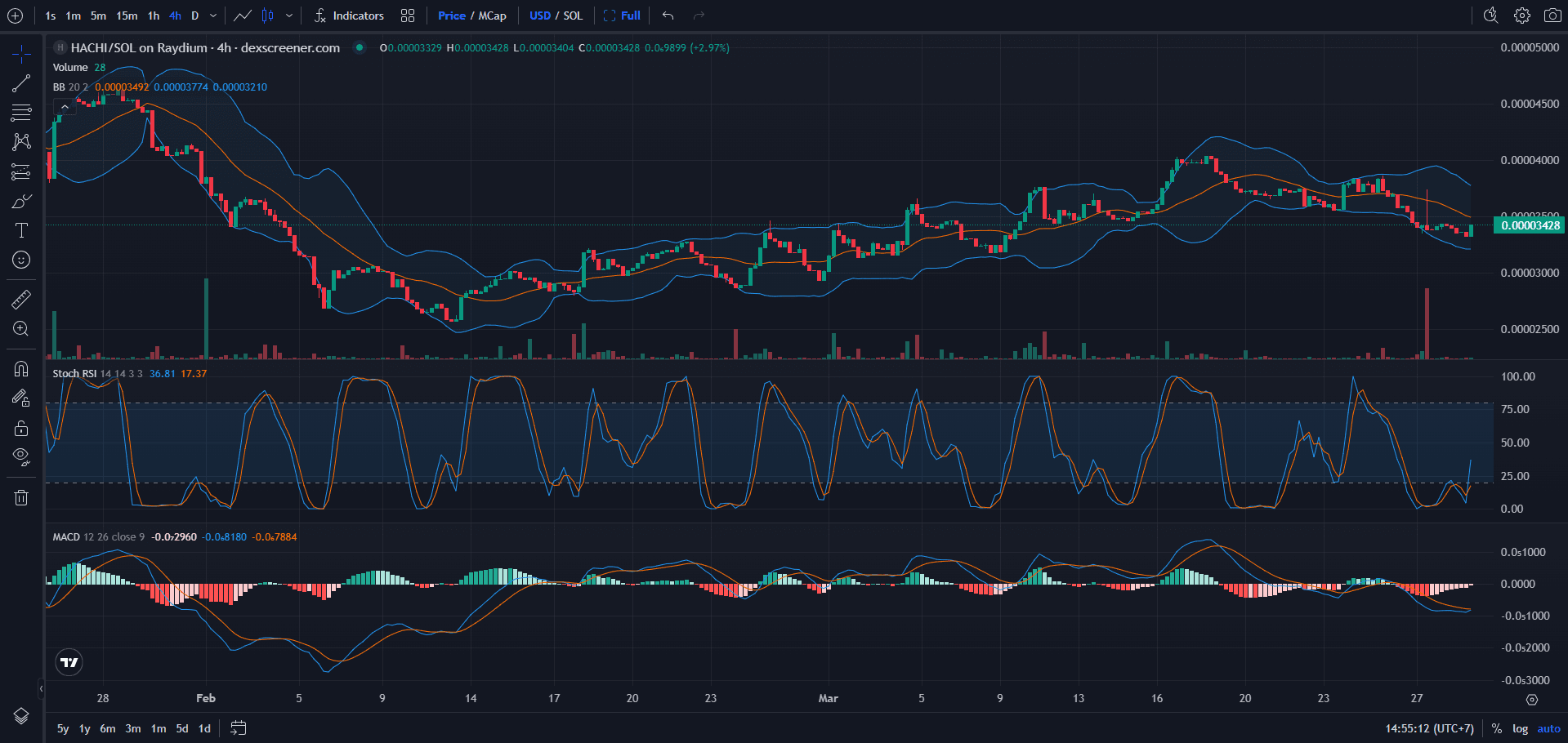 Hachiko (HACHI) Price Chart