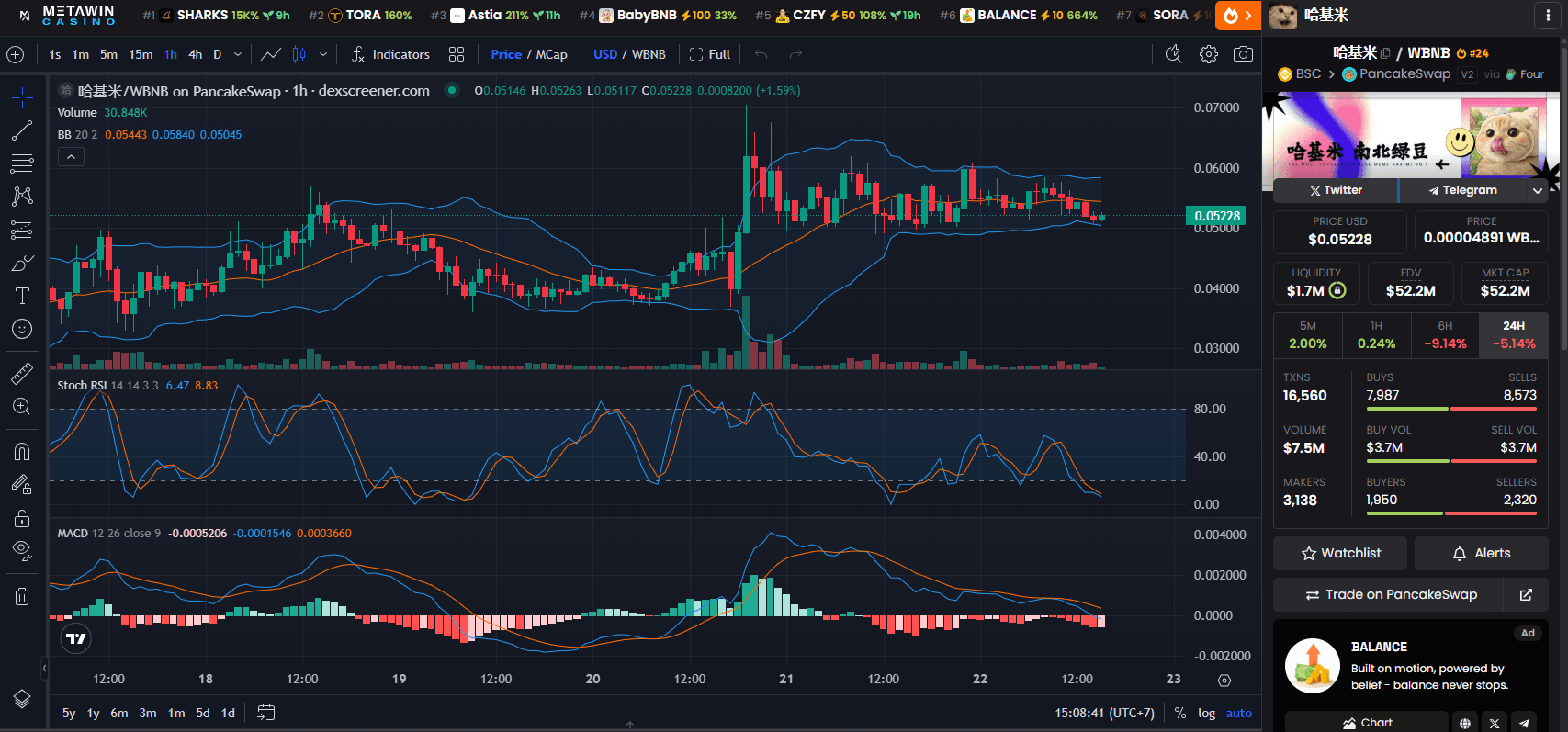 Chart Harga 哈基米 Hajimi