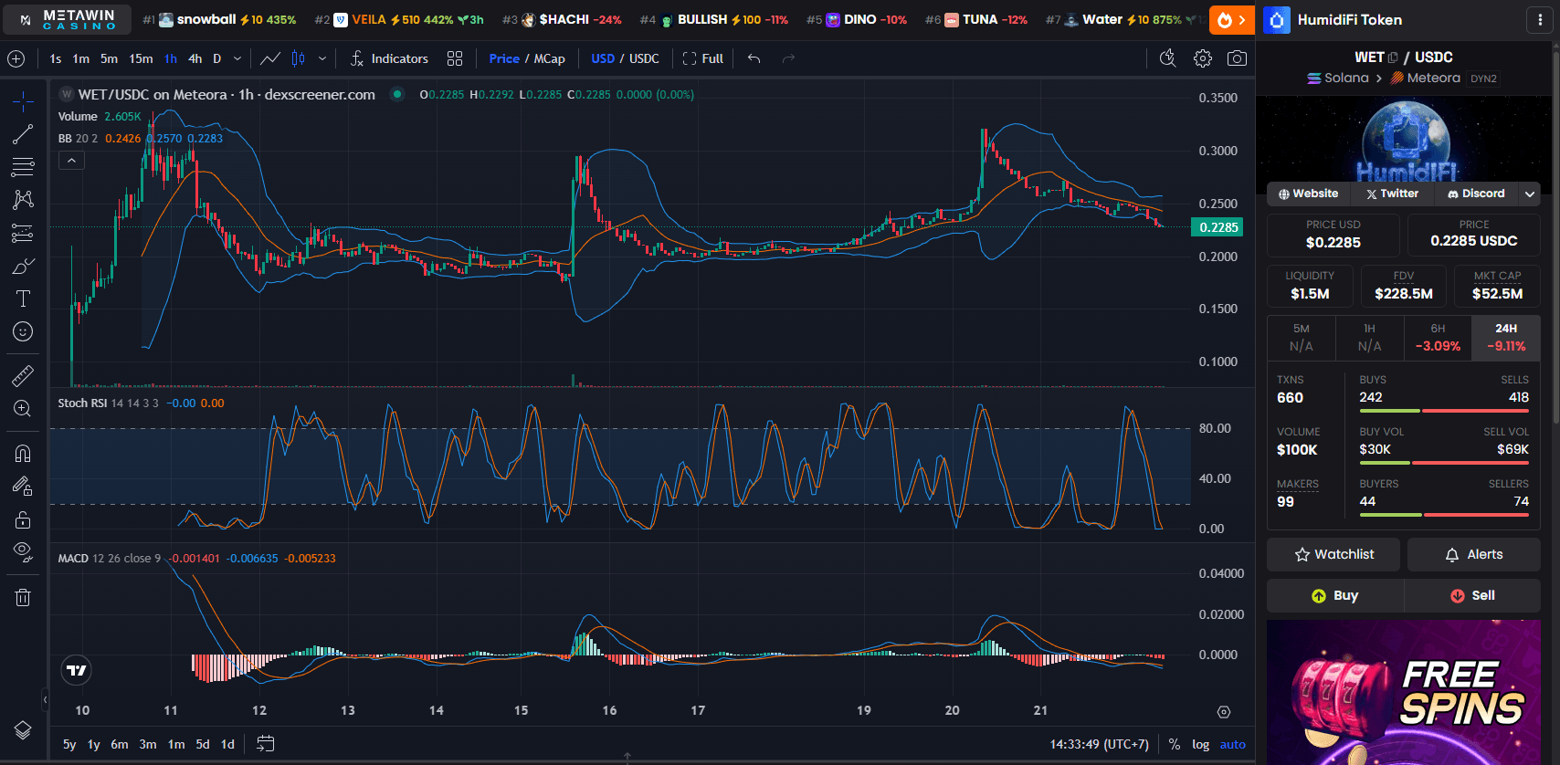 Humidifi (WET) Price Chart