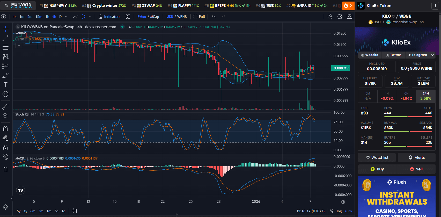 Chart Harga Kiloex (KILO)