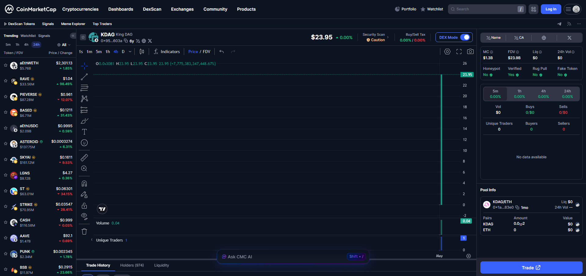 Chart Harga King DAG (KDAG)