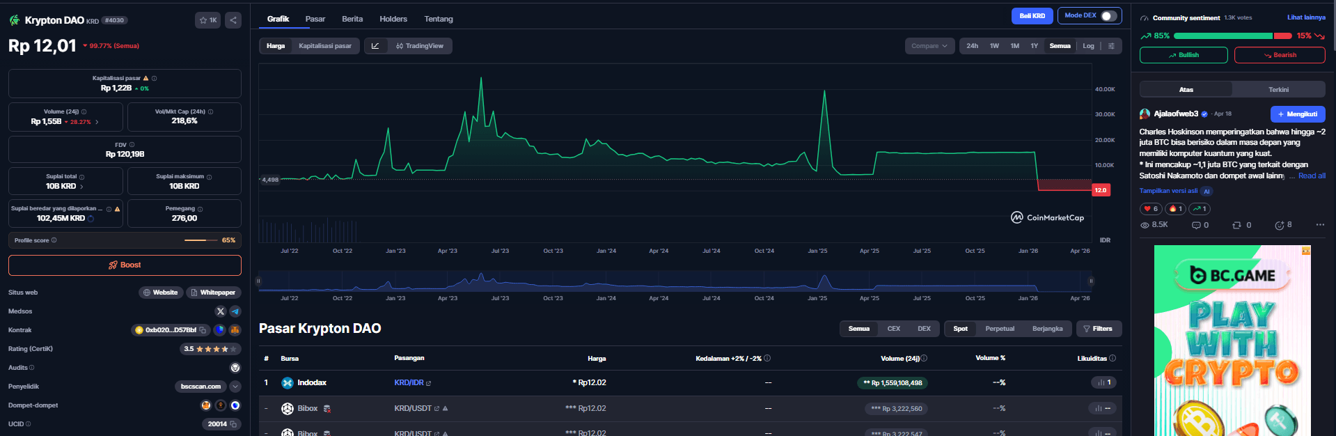 Krypton DAO (KRD) Price Chart