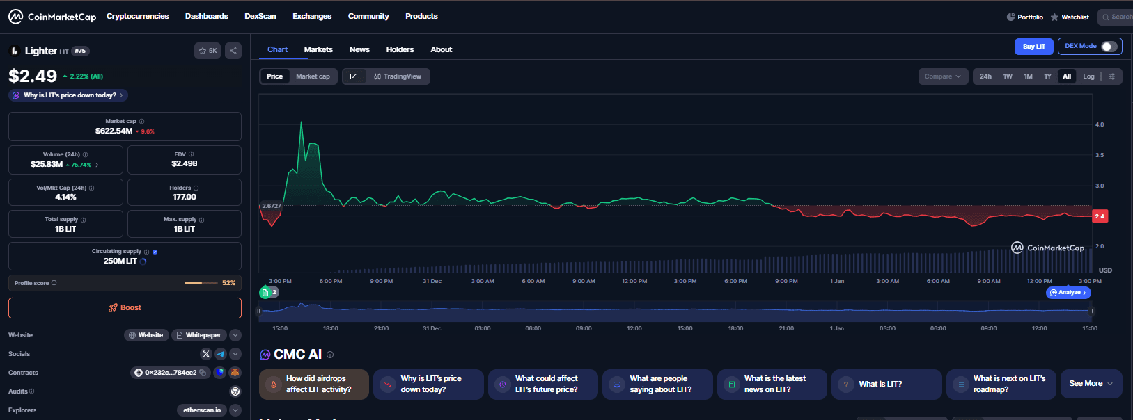 Chart Harga Lighter (LIT)