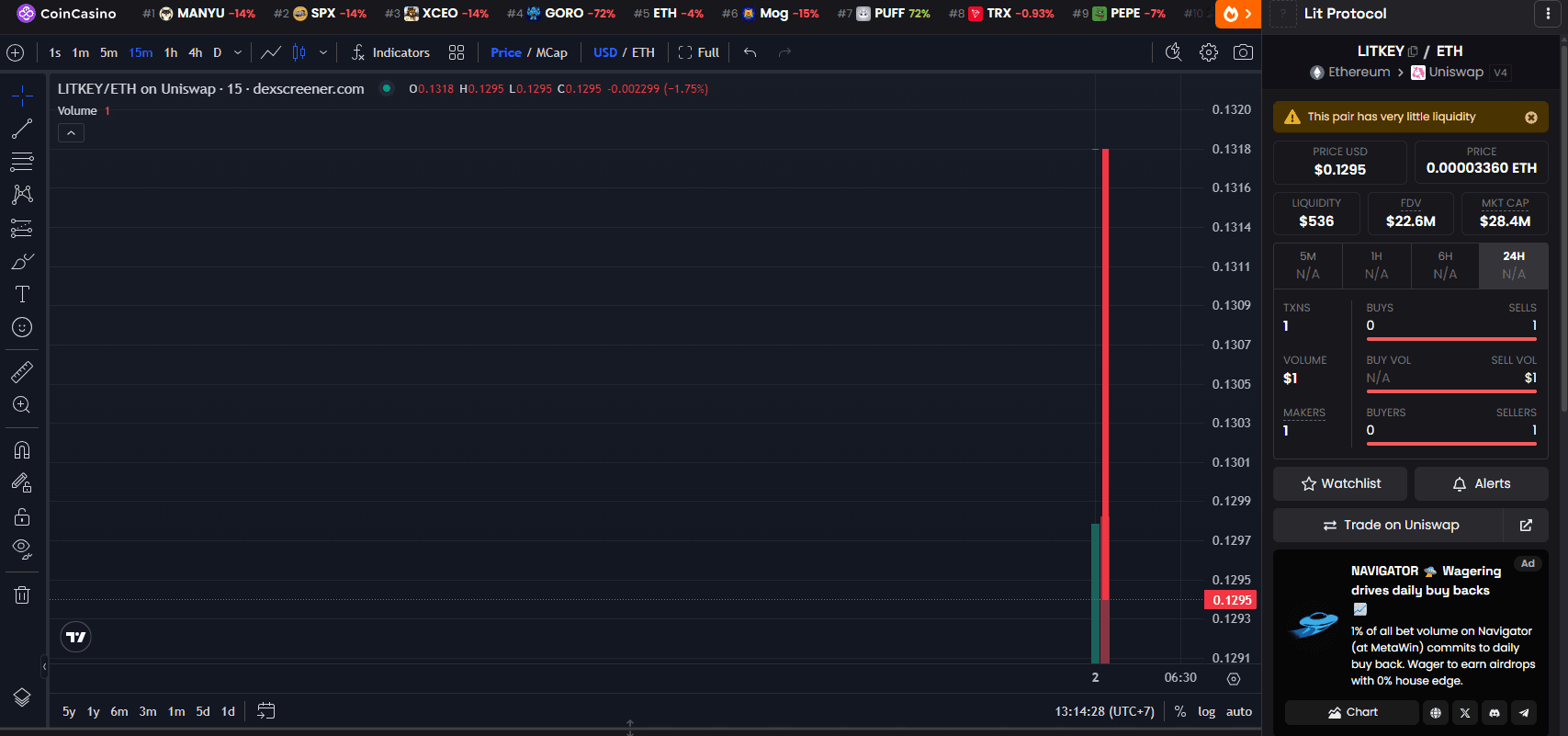 Lit Protocol (LITKEY) Price Chart