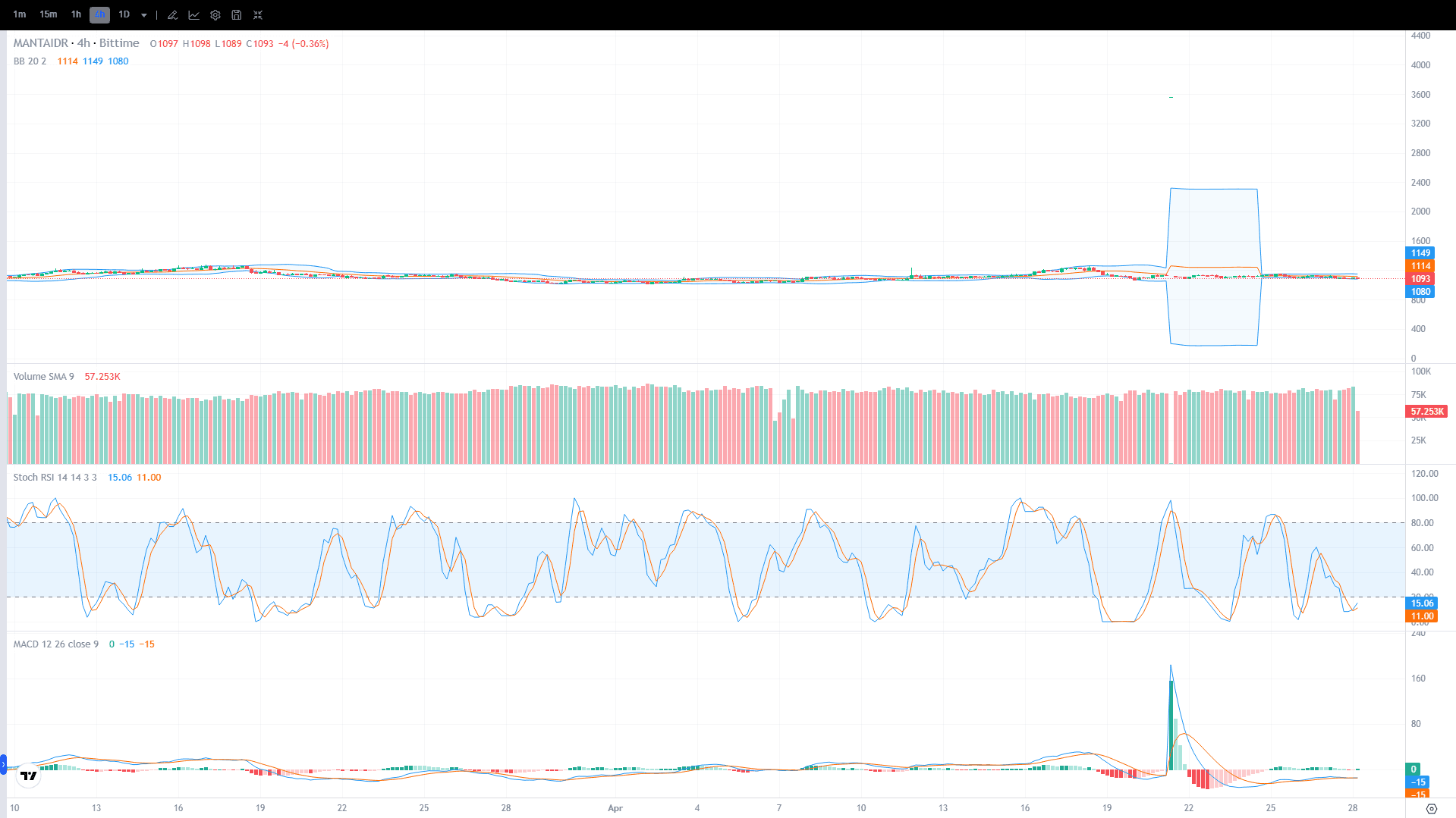 Manta Network (MANTA) Price Chart