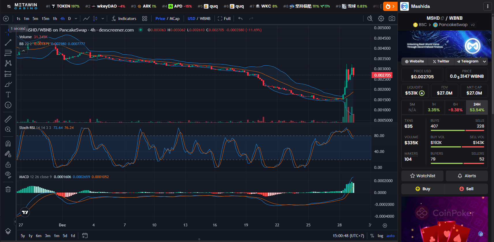 Chart Harga Mashida (MSHD)