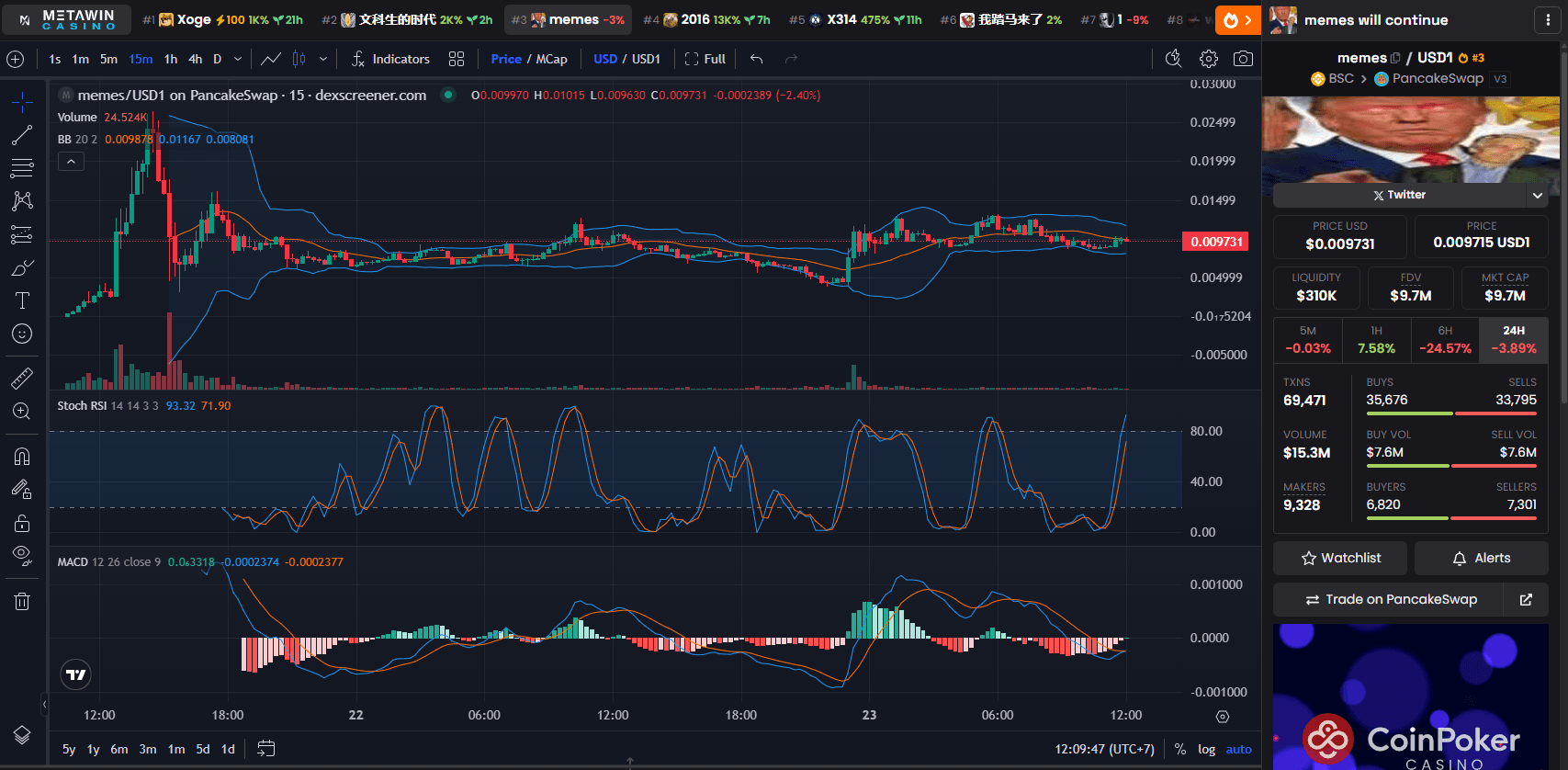 Chart Harga Memes Coin (MEMES)