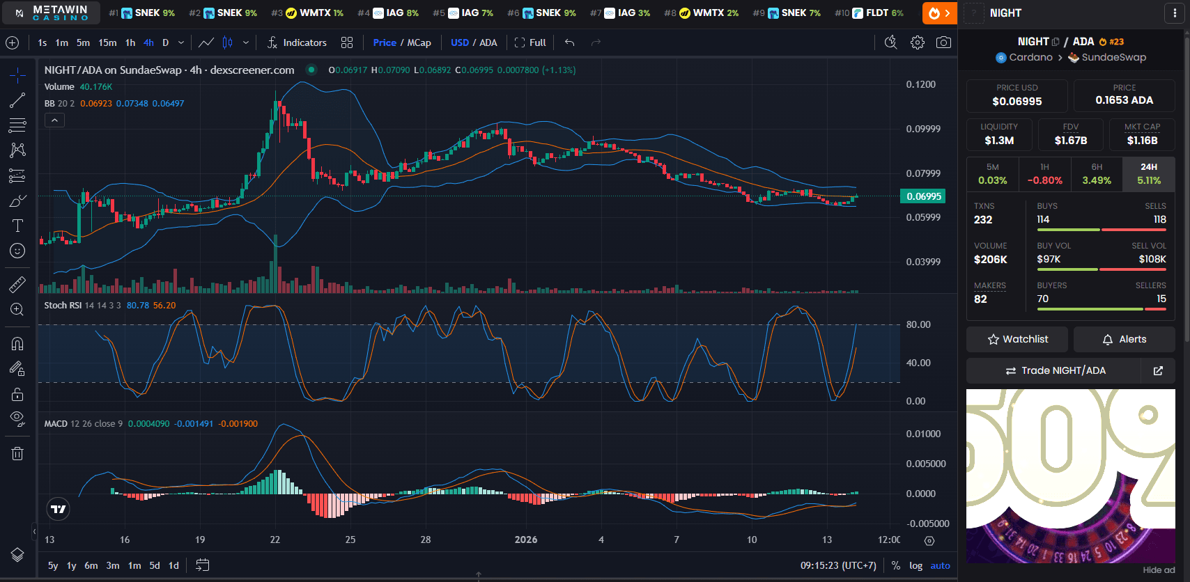 Chart Harga Midnight (NIGHT).png