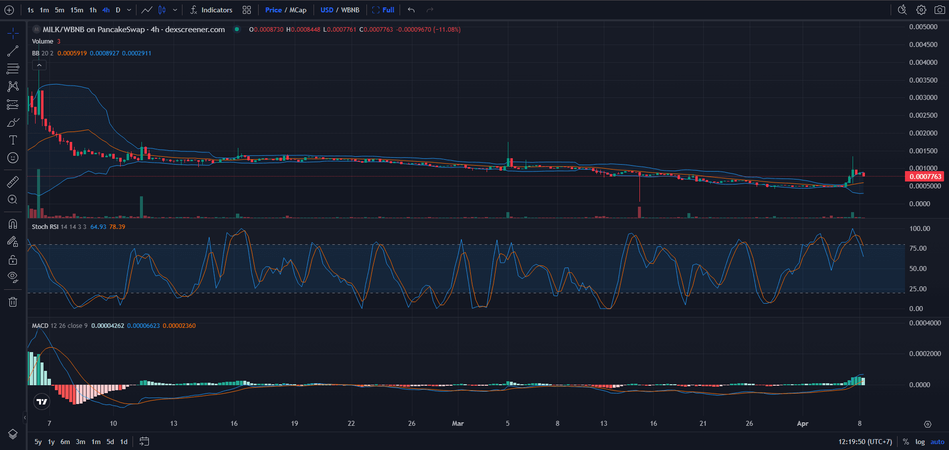 Chart Harga MilkyWay (MILK)