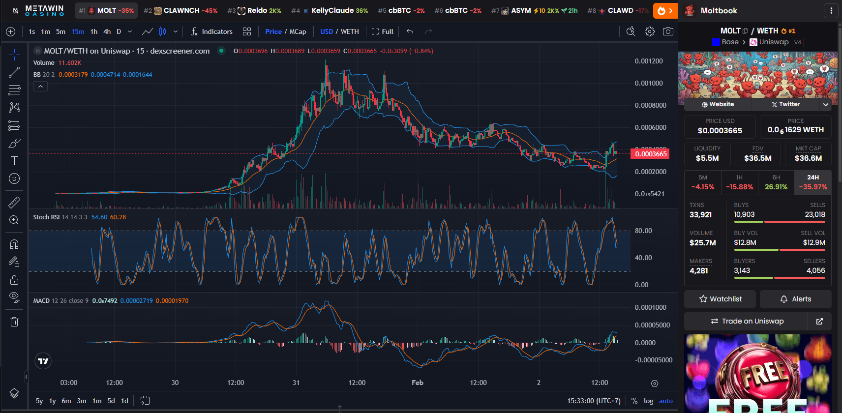 Chart Harga Moltbook (MOLT)
