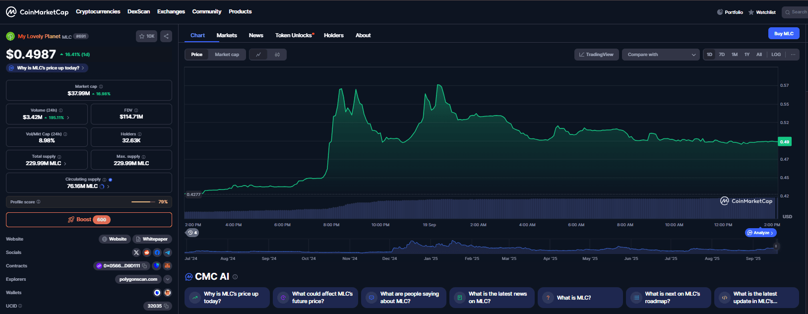 Chart Harga My Lovely Planet (MLC)