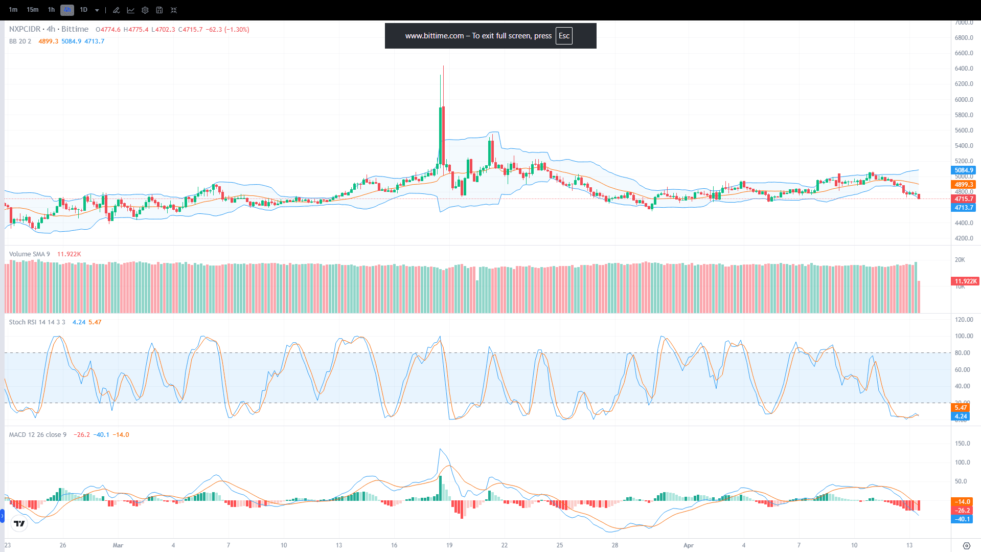 Chart Harga Nexpace (NXPC)