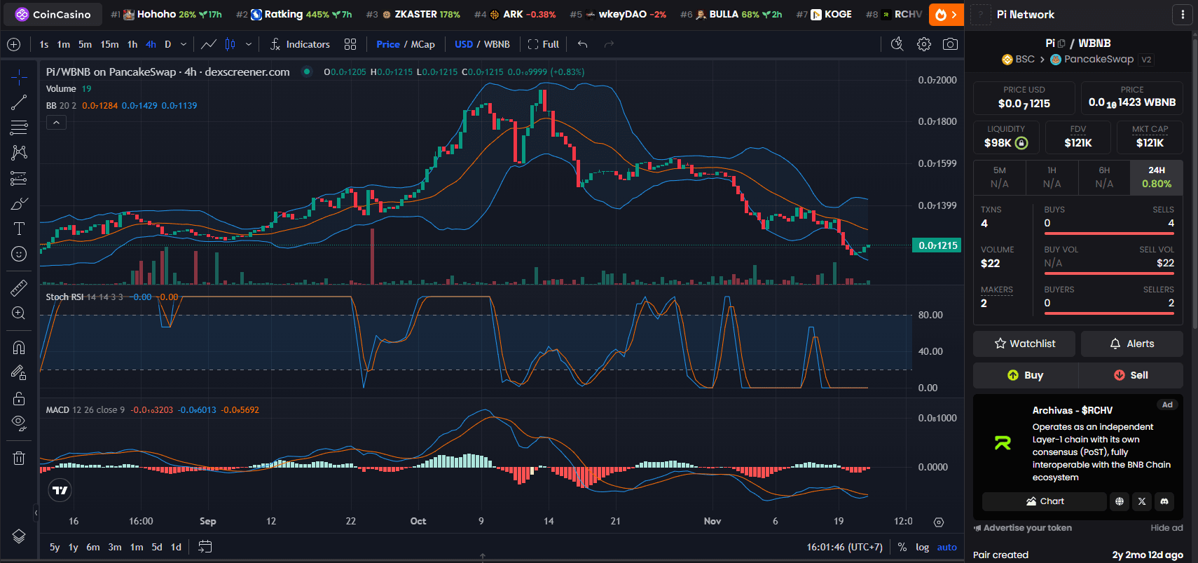 Pi Network (PI) Price Chart