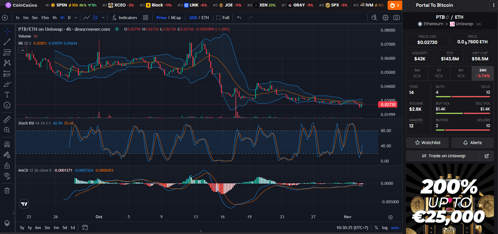 Chart Harga Portal To Bitcoin (PTB)