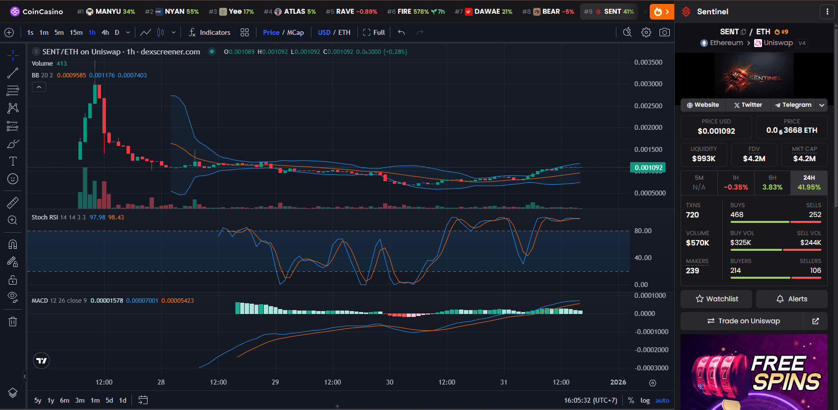 Chart Harga Sentinelxo (SENT)