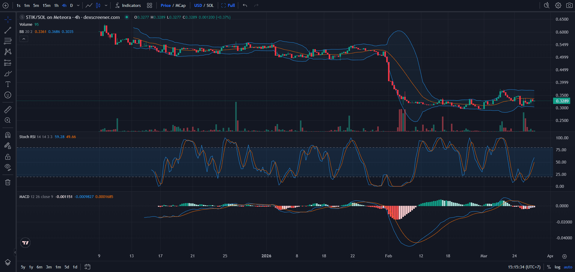 Chart Harga Staika (STIK)
