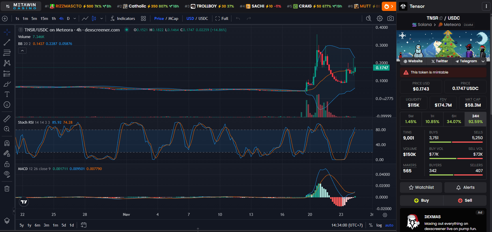 Tensor (TNSR) Price Chart