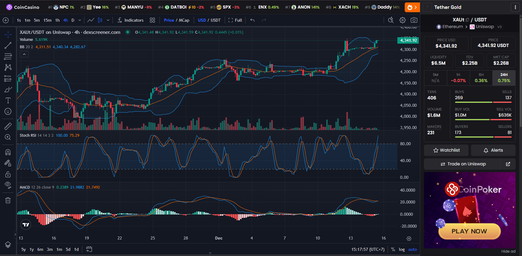 Chart Harga Tether Gold (XAUT)
