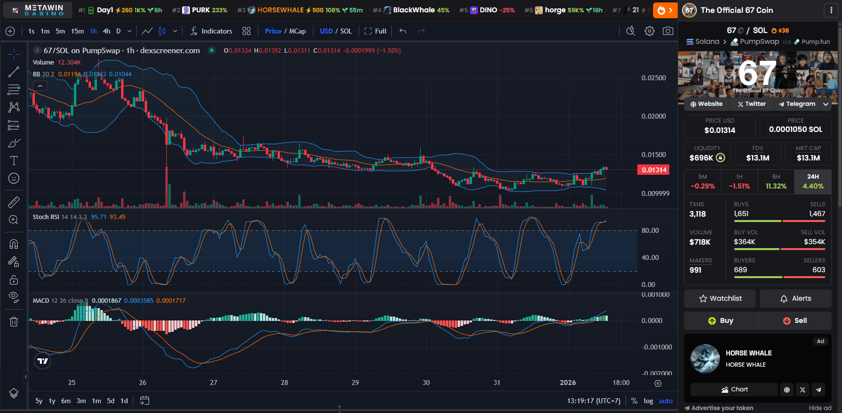 Price Chart of The Official 67 Coin (67)