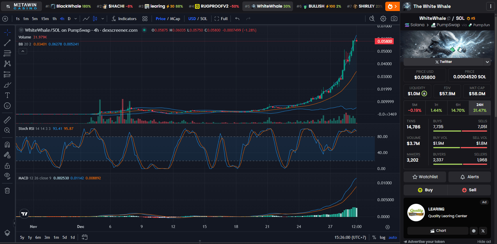 Chart Harga The White Whale (WHITEWHALE)