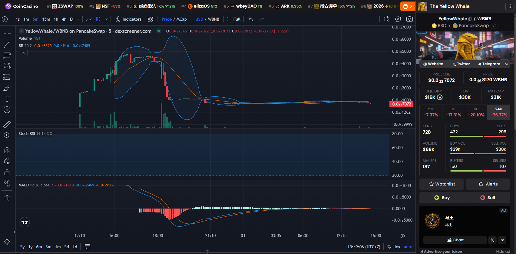 The Yellow Whale (YELLOWWHALE) Price Chart