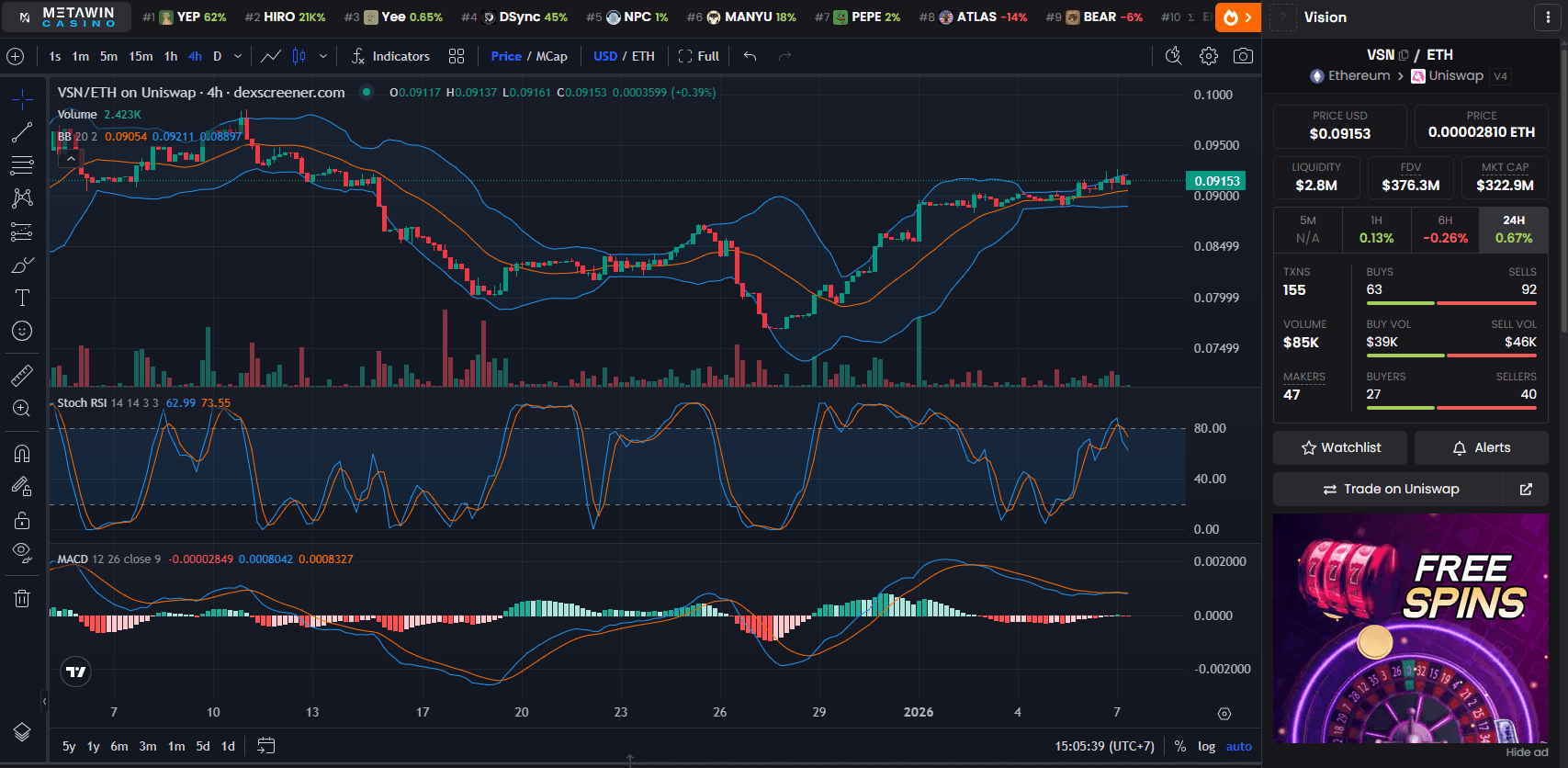 Chart Harga Vision Token (VSN)