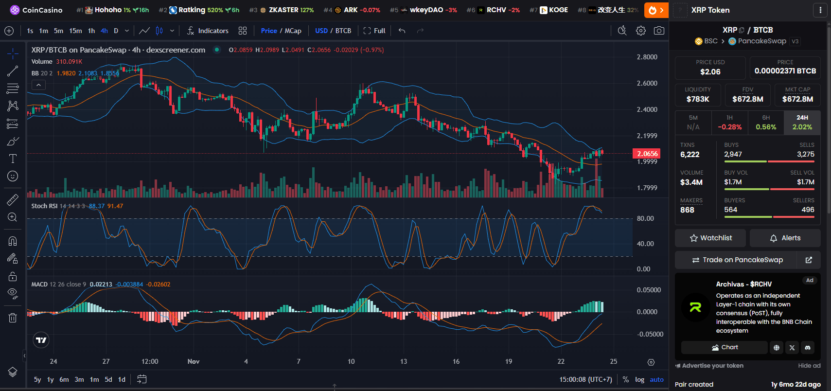 XRP Price Chart 24 November 2025