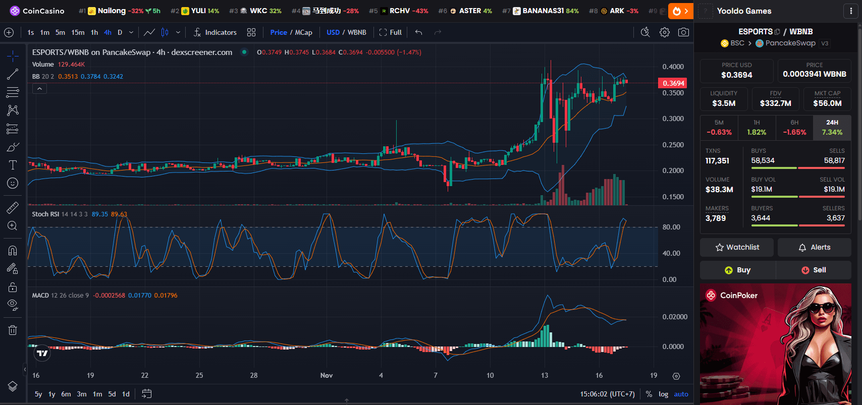 Chart Harga Yooldo (ESPORTS)