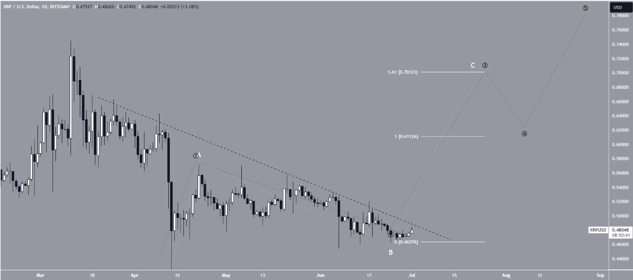 Chart Prediksi Harga XRP - CCN.jpg