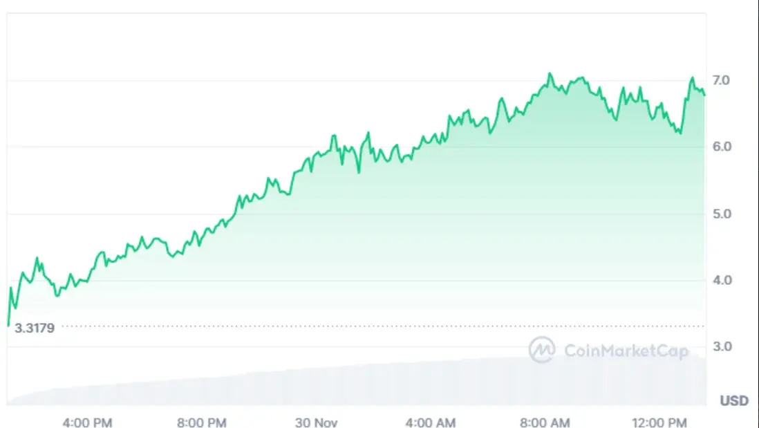 Chart harga token HYPE.