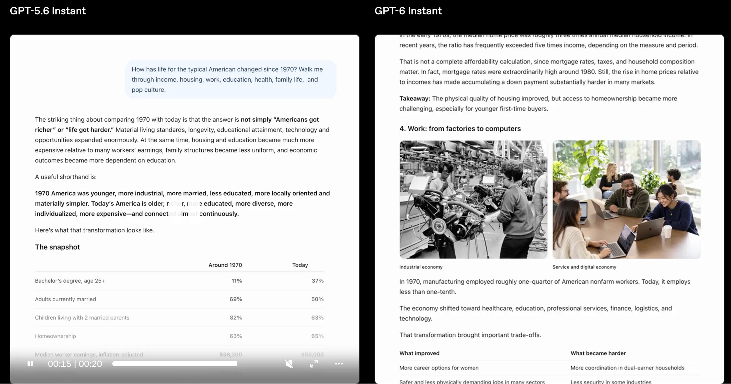 ChatGPT Gratis Kini Dapat GPT-6, Apa Saja Fitur Barunya - inflasi.webp