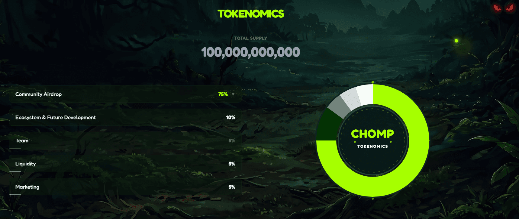 Chomp tokenomics.png