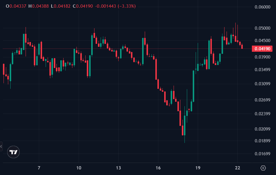 Chump Coin price.png