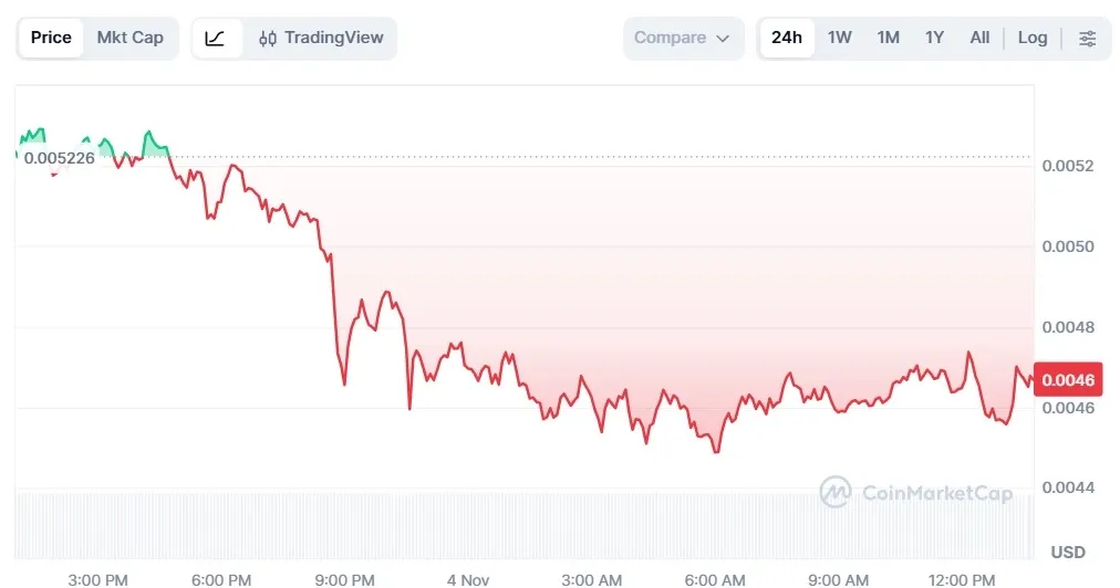 Codatta (XNY) Price.webp