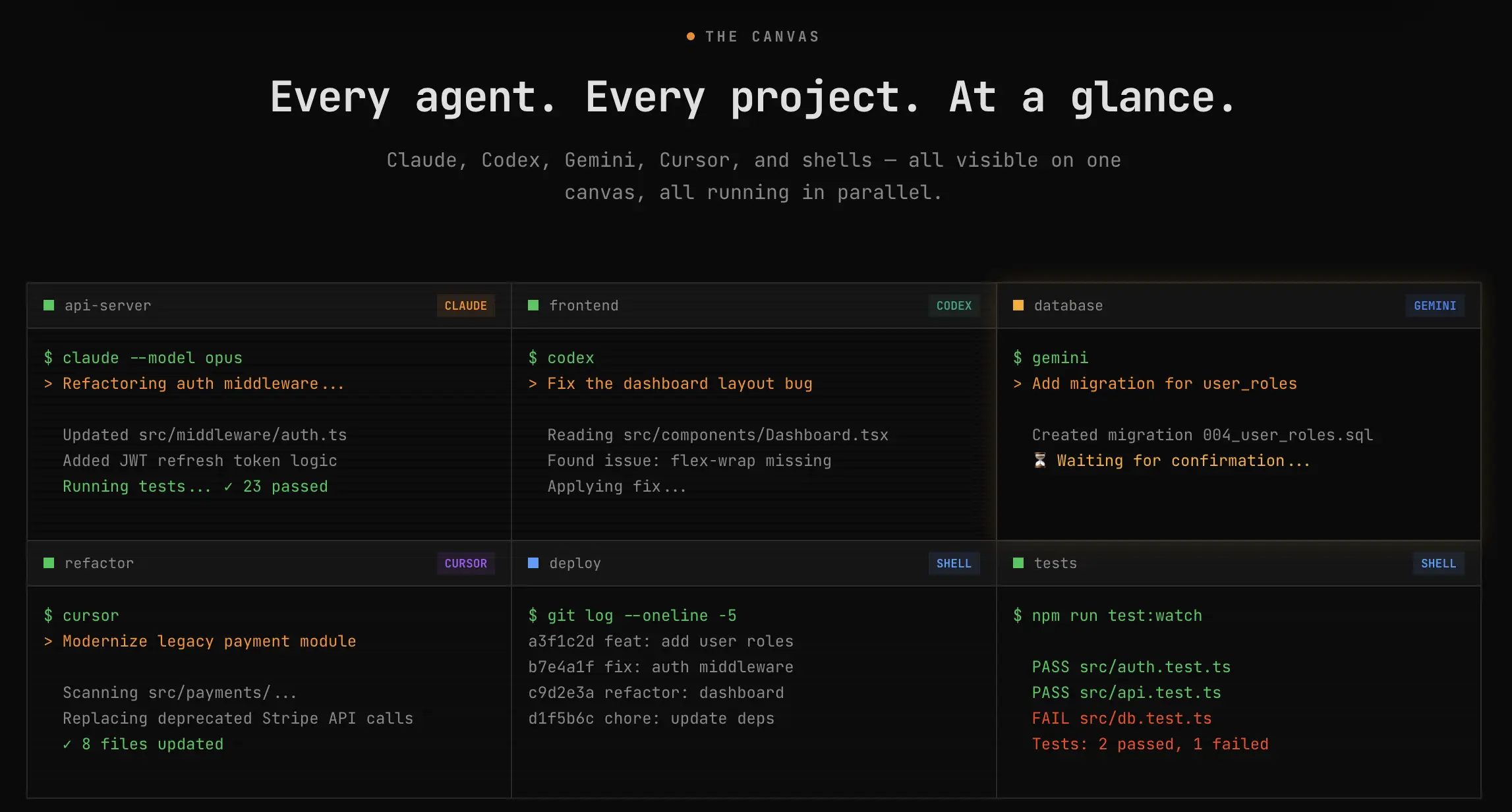 CodeGrid (GRID) Cara Baru Developer Pakai Claude, Gemini & Cursor di Satu Layar - every agent.webp