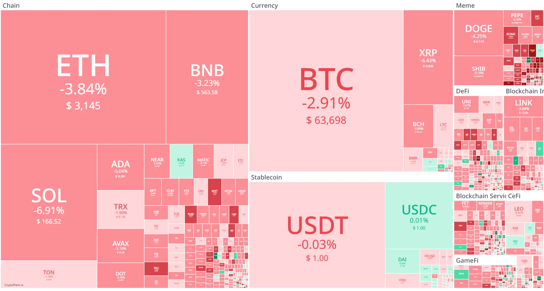 Market crypto hari ini 1 Agustus 2024