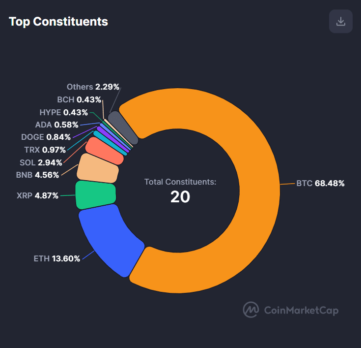 CoinMarketCap 20 Constitients.png