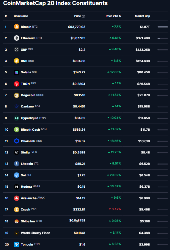 CoinMarketCap 20 Index.png