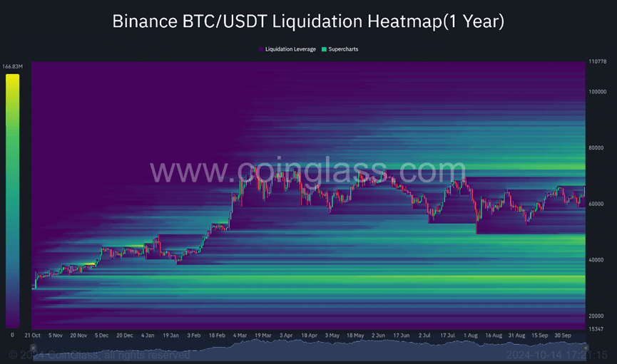 Coinglass Heatmap.png