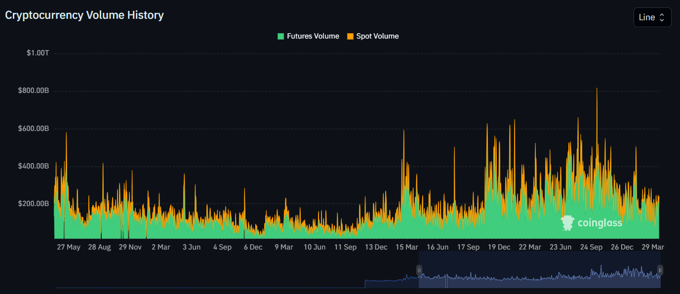 Coinglass crypto volume history.png