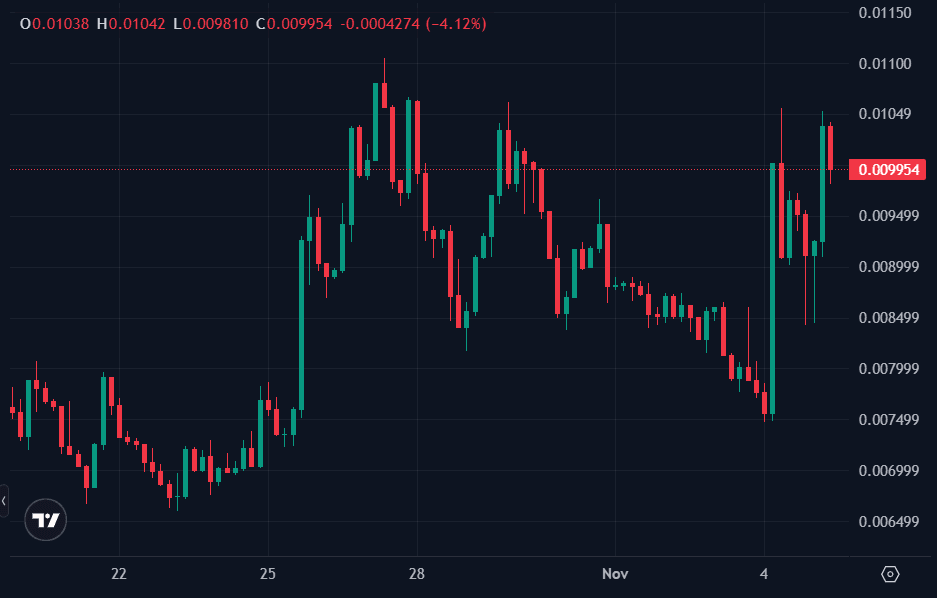 Collateralize (COLLAT) price.png