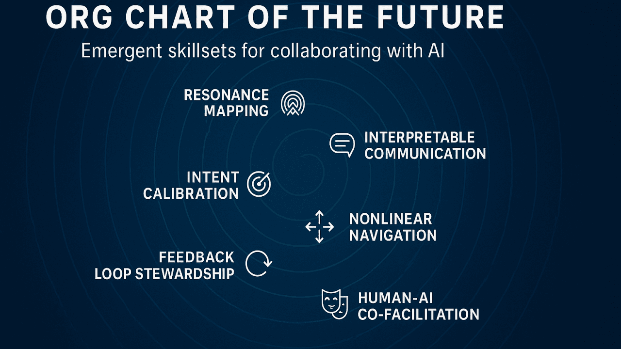 Contoh Prompt Emergent AI