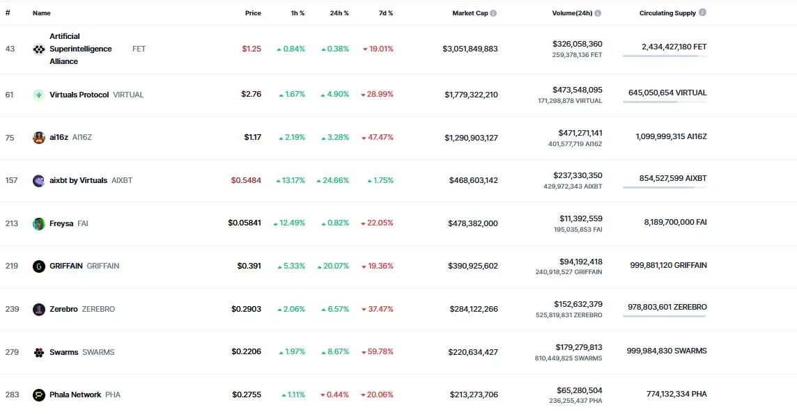 Crypto AI Agents Terbaik.